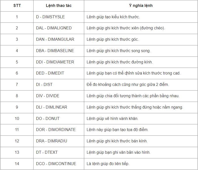 do-kich-thuoc-trong-cad-1