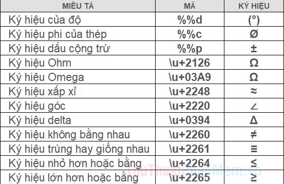 ky-hieu-phi-trong-cad-3