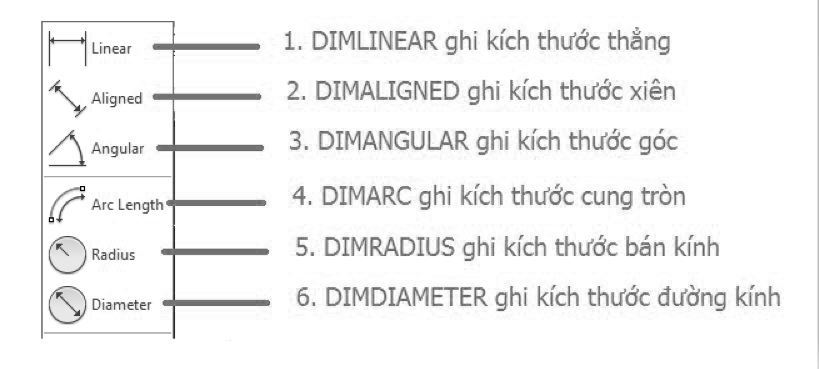 do-khoang-cach-trong-cad-1